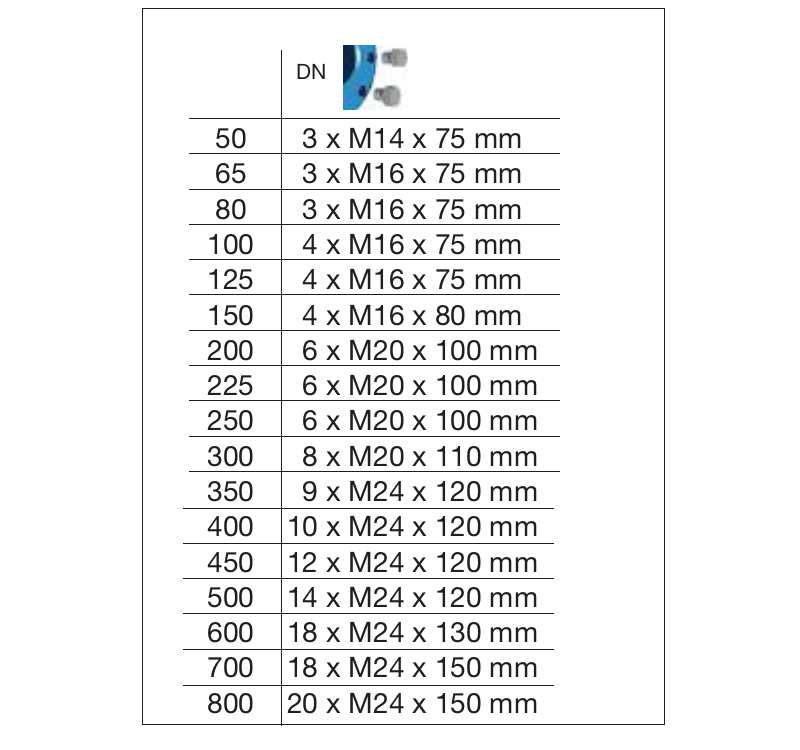 AVK SUPA MAXI™ MỐI NỐI THẲNG (EE), PN16 SERIES 631